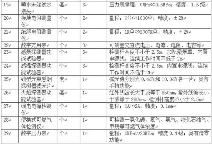 消防技術(shù)服務(wù)機(jī)構(gòu)從業(yè)條件(圖3)