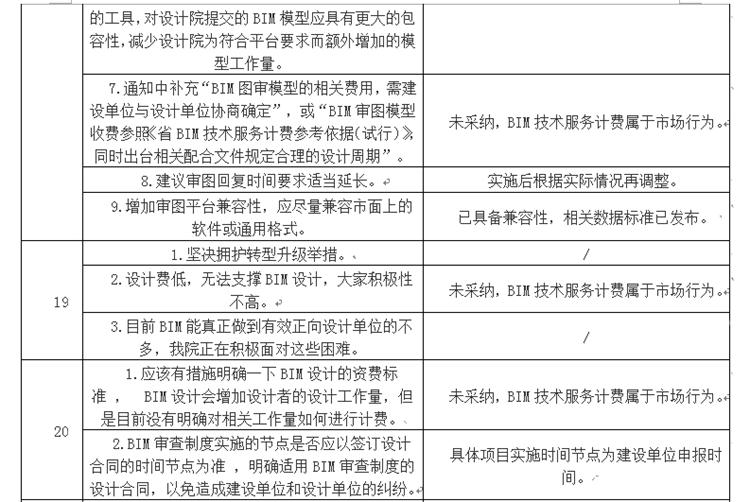 設(shè)計(jì)單位如何看待BIM審圖！(圖11)