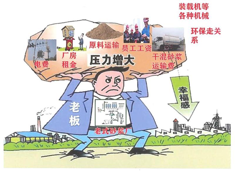 “老式砂漿廠”的弊病之多，革新勢在必行！(圖1)