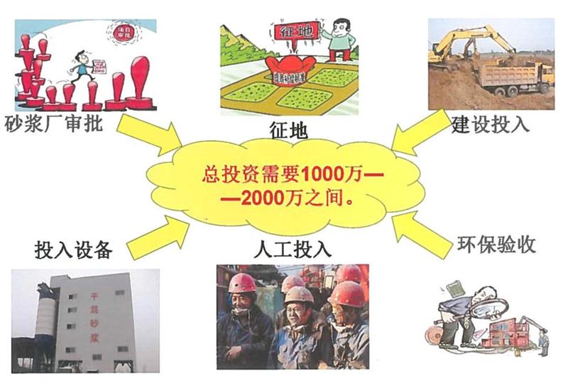 “老式砂漿廠”的弊病之多，革新勢在必行！(圖2)