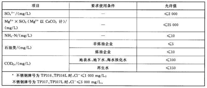 專業(yè)治理：中央空調(diào)【制冷效果差、費(fèi)電...】(圖11)