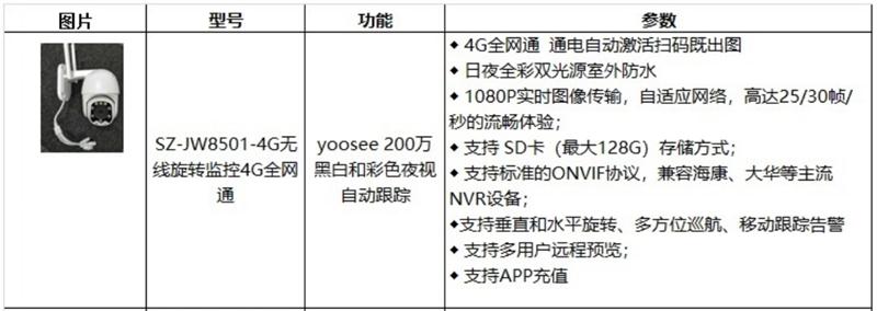 4G室、外防、水彩色夜視：曉民電子(圖4)