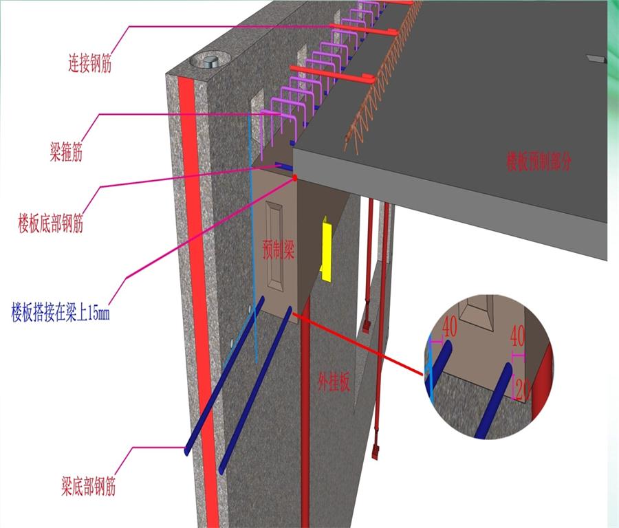 圖說(shuō)“裝配式建筑案例”泰安水泉社區(qū)！(圖8)