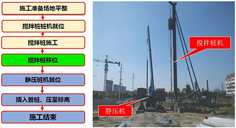 混凝土管樁難“延”之痛，一“引”了之！(圖7)