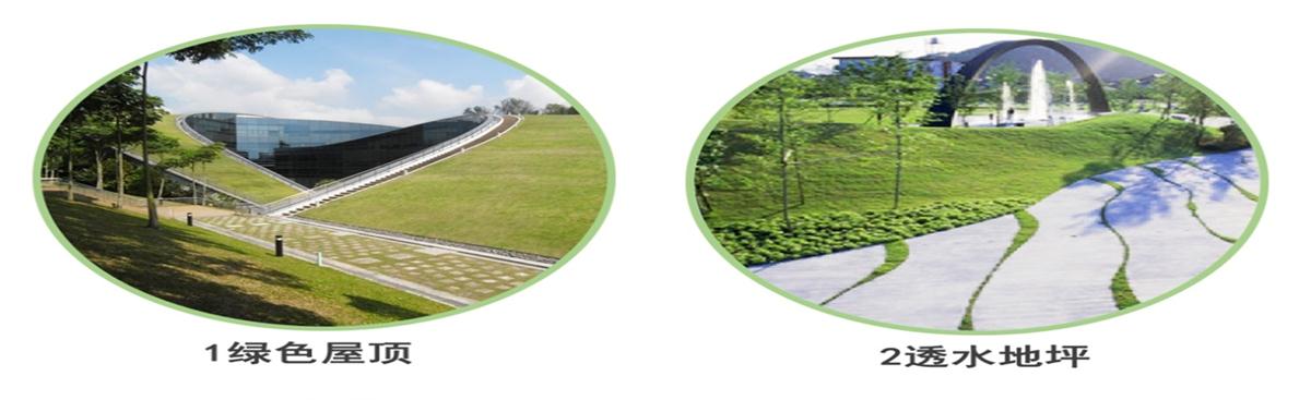 海綿城市的概念及建設(shè)“六”字方針！(圖2)