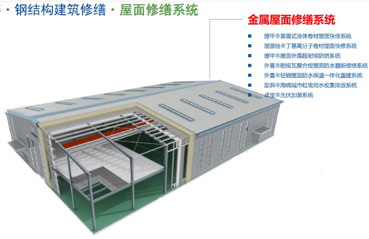 鋼結(jié)構(gòu)車間褪色、銹蝕、滲漏等修繕三種方法！(圖1)