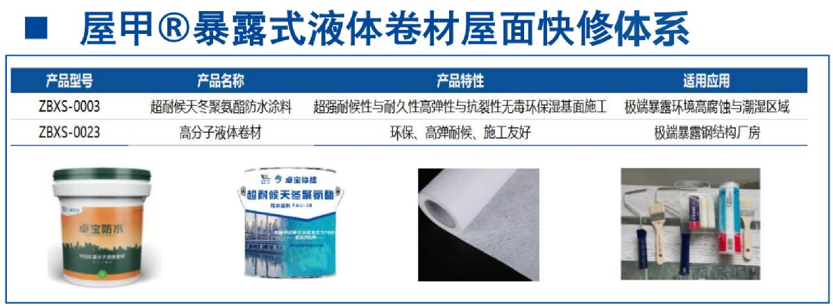 鋼結(jié)構(gòu)車間褪色、銹蝕、滲漏等修繕三種方法！(圖5)