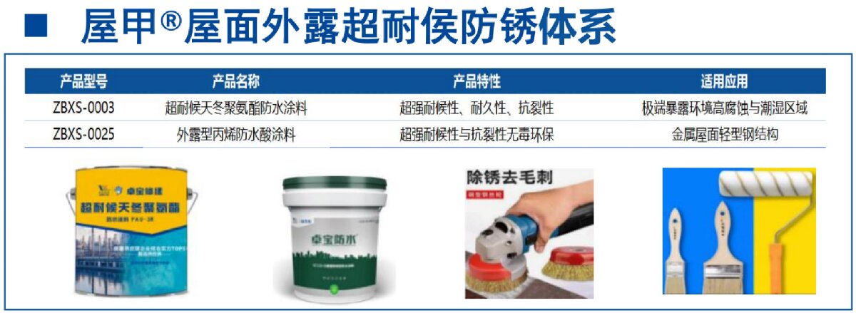 鋼結(jié)構(gòu)車間褪色、銹蝕、滲漏等修繕三種方法！(圖13)