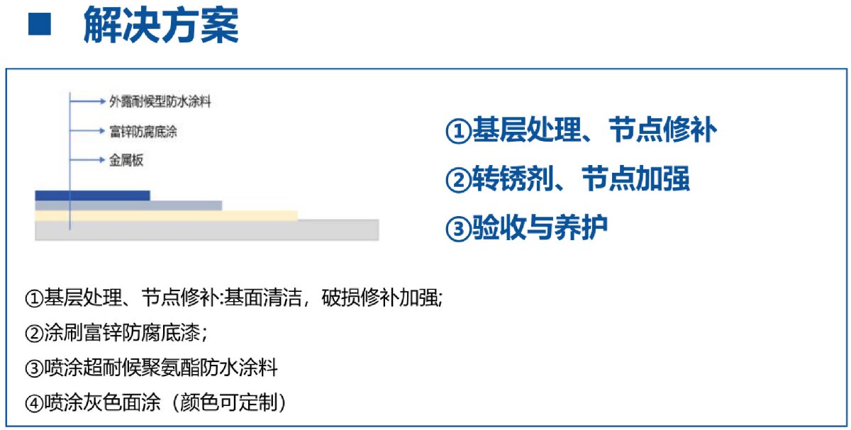 鋼結(jié)構(gòu)車間褪色、銹蝕、滲漏等修繕三種方法！(圖12)